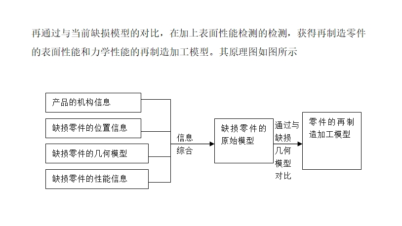 起重机械再制造技术发展现状