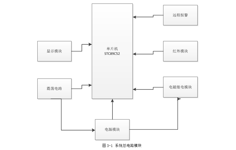 ����ң�ص��������������