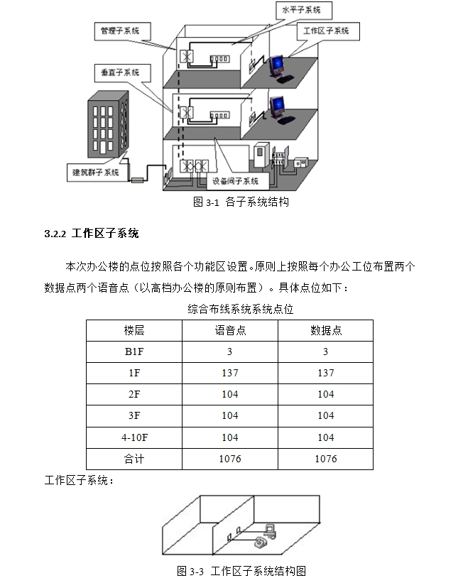 ����XX�������޹�˾�칫¥���ܻ����(��CADͼ)