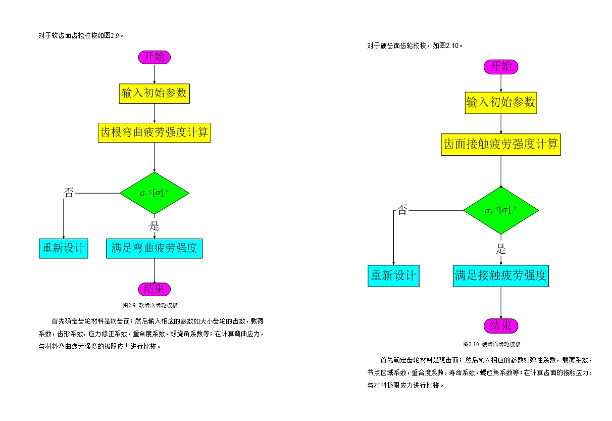 б��Բ�����ֲ����ļ�����������