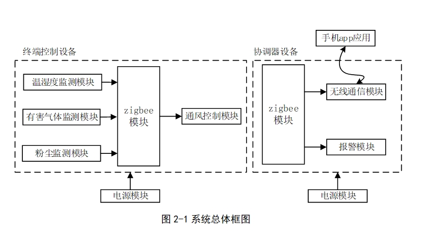 ����ZigBee�ļ�ͥ�·�ϵͳ�����(����·ͼ)