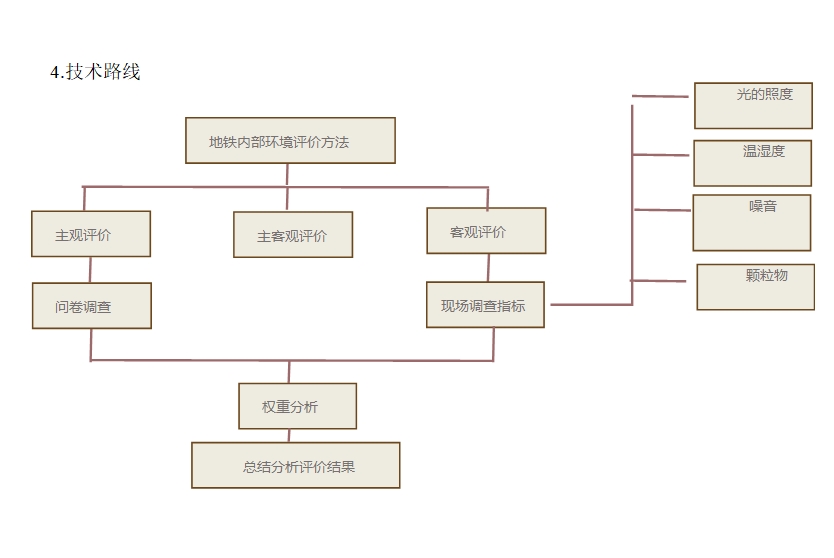 ������վ�ڻ����������������о�