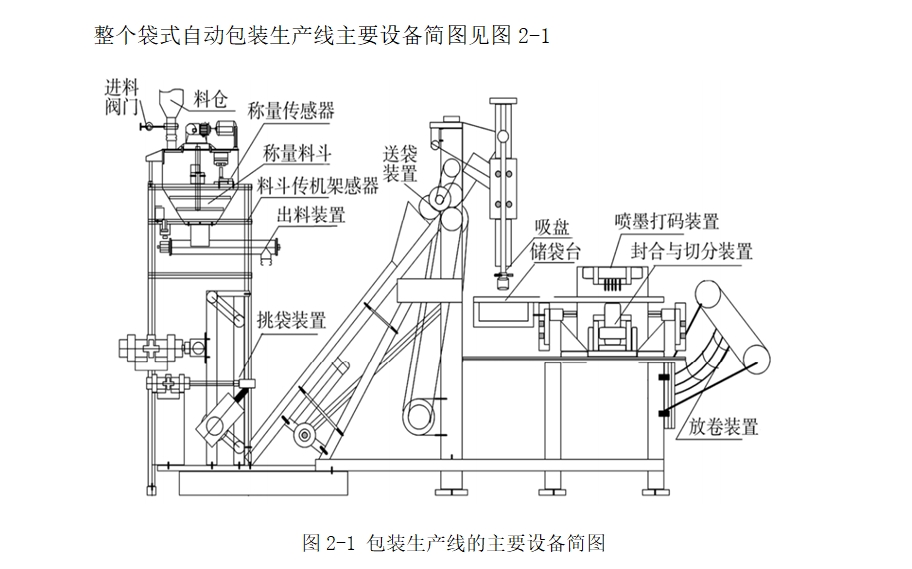 �����Զ���װ�����ߵ�����뿪��