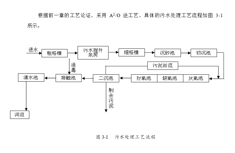 南京市六合区4万吨/日城镇污水处理厂(CAD图)