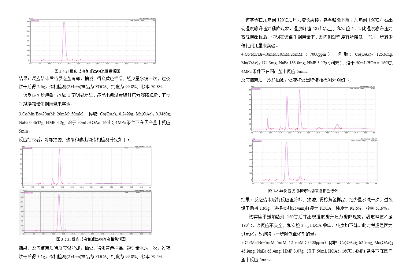 Co/Mn/Br催化体系氧化5-羟甲基糠醛的研究