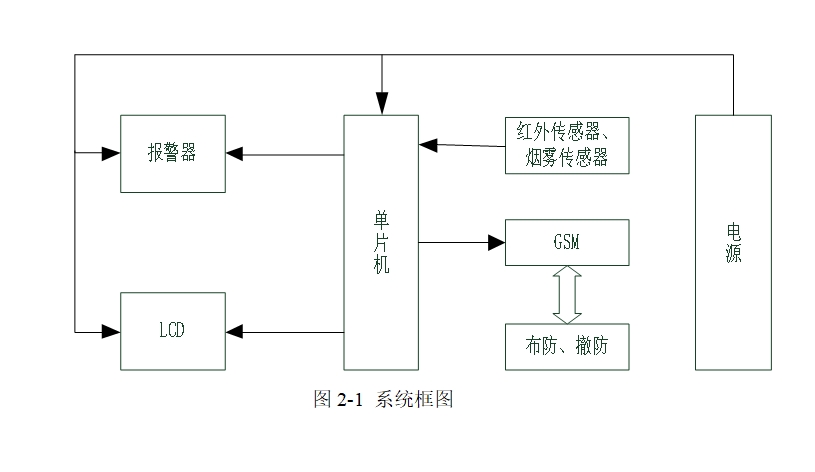 ����ң�ط����������ϵͳ�����