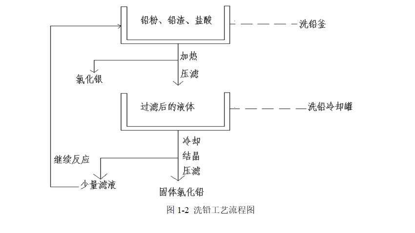 ϴǦ���յ�������ϵͳ�Ĺ������(��CADͼ)