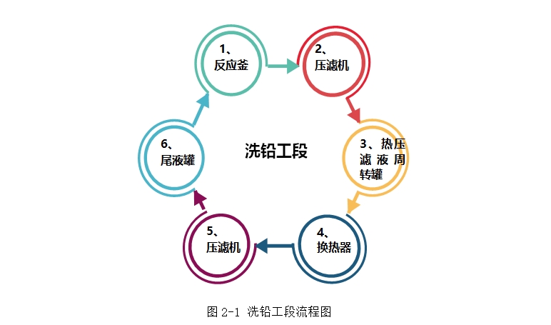 ϴǦ����DCS�Զ�����ϵͳ�����(��CADͼ)