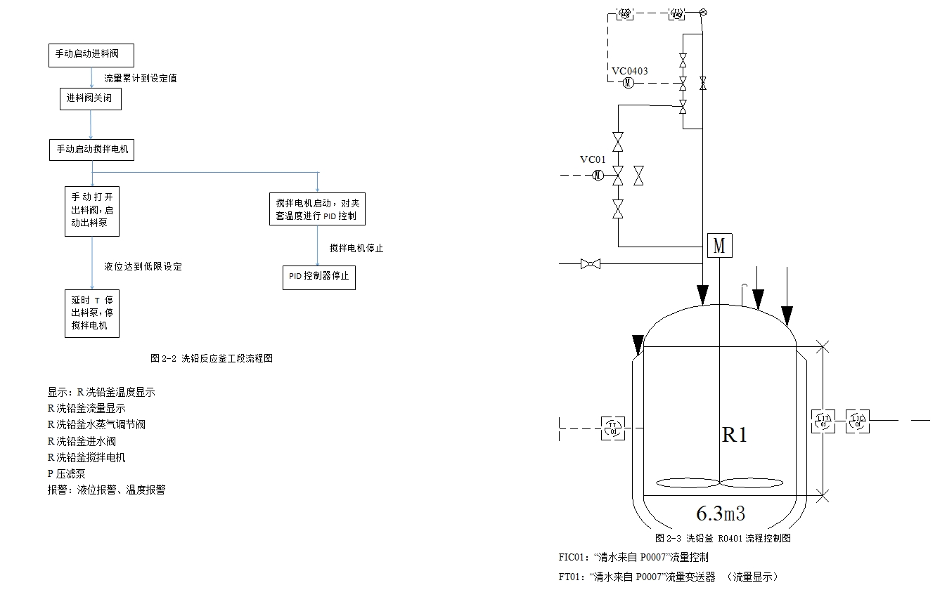ϴǦ����DCS�Զ�����ϵͳ�����(��CADͼ)