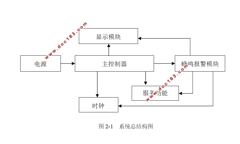 基于单片机的智能客房管理系统设计