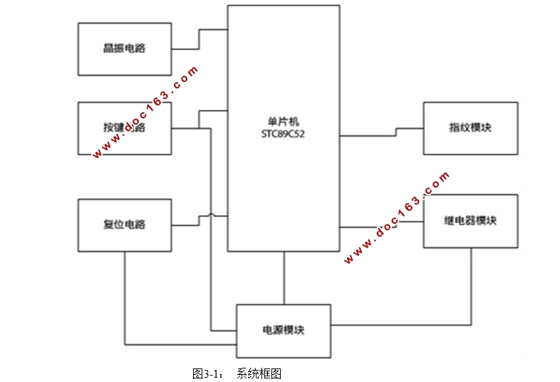 基于单片机的指纹识别系统的设计