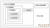 ټܽоƬKASUMI㷨ʵ 3G FPGA