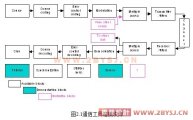 MATLABFSKϵͳ(SIMULINK)