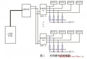 PLC-DS1820¼װõ